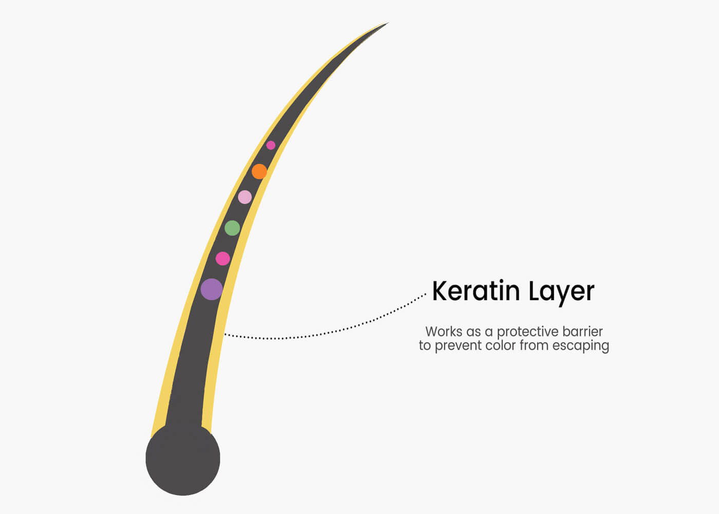 keratin treatment color before or after