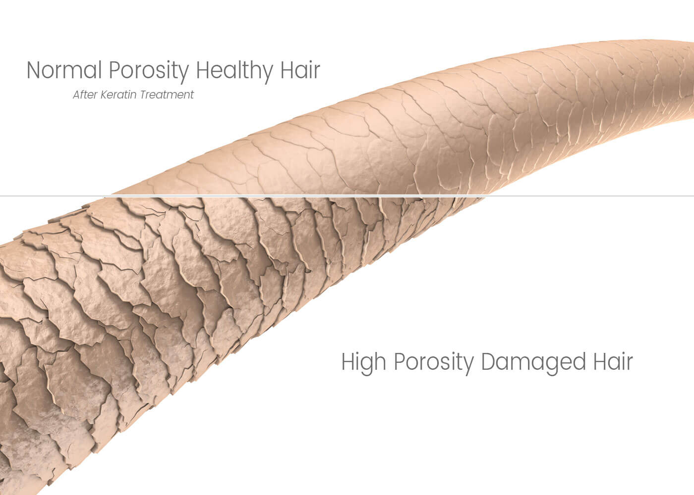 keratin treatment for high porosity hair