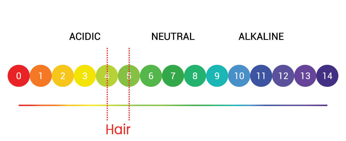 balance pH product to neutralize hair
