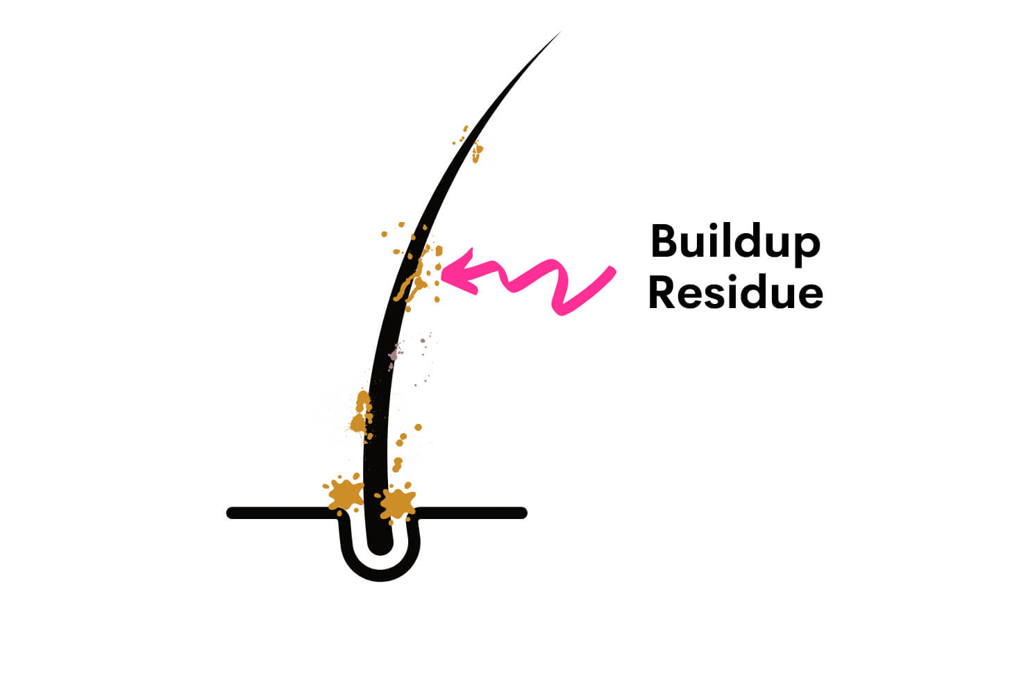 product residues on hair shaft