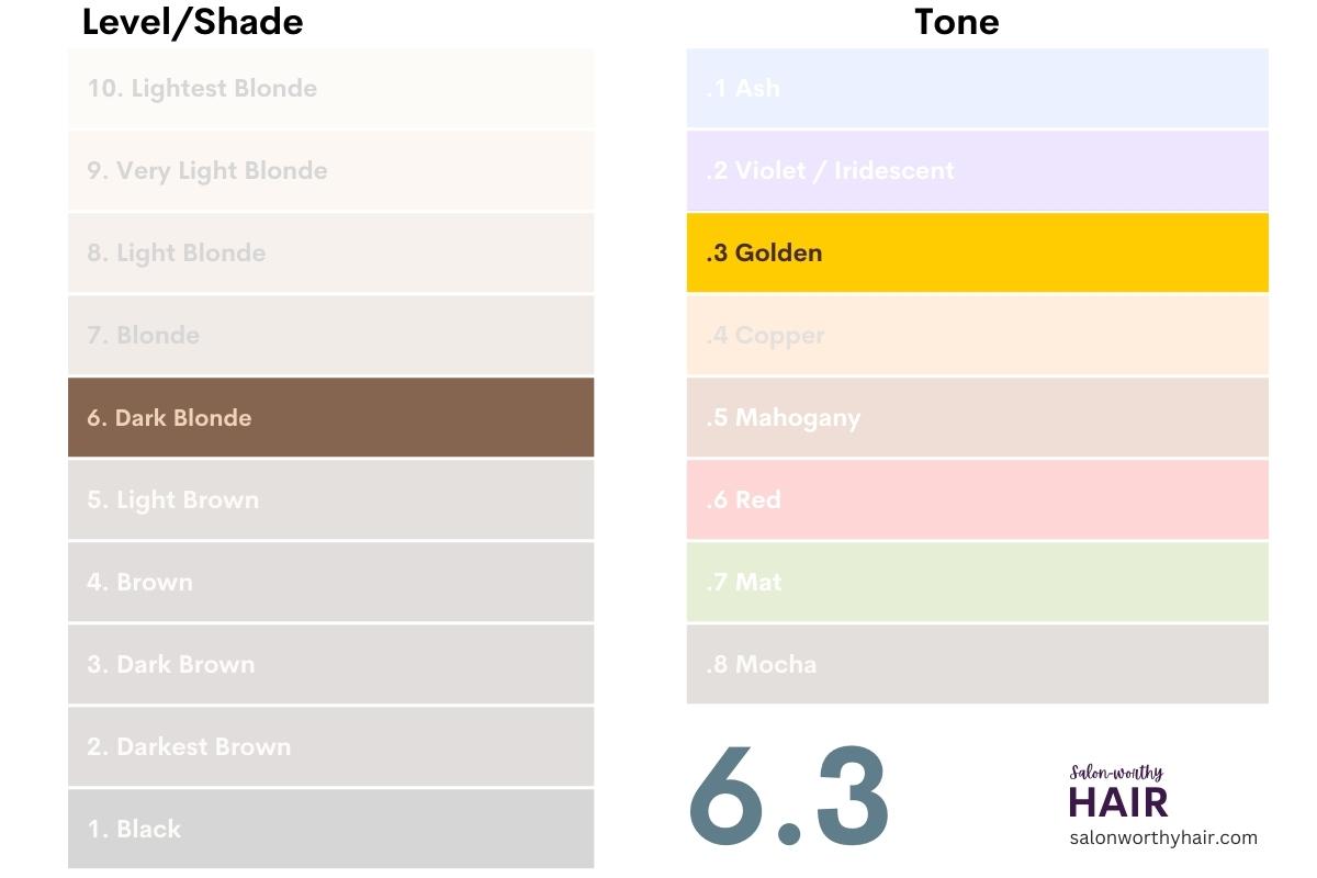 how natural color of hair changes with hair dye hair coloring numbers explained