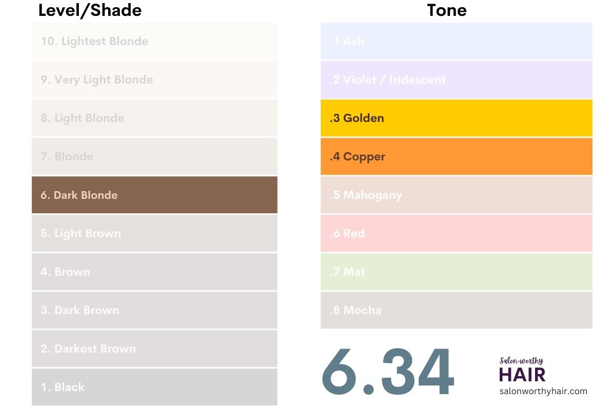 how to read hair dye color numbers