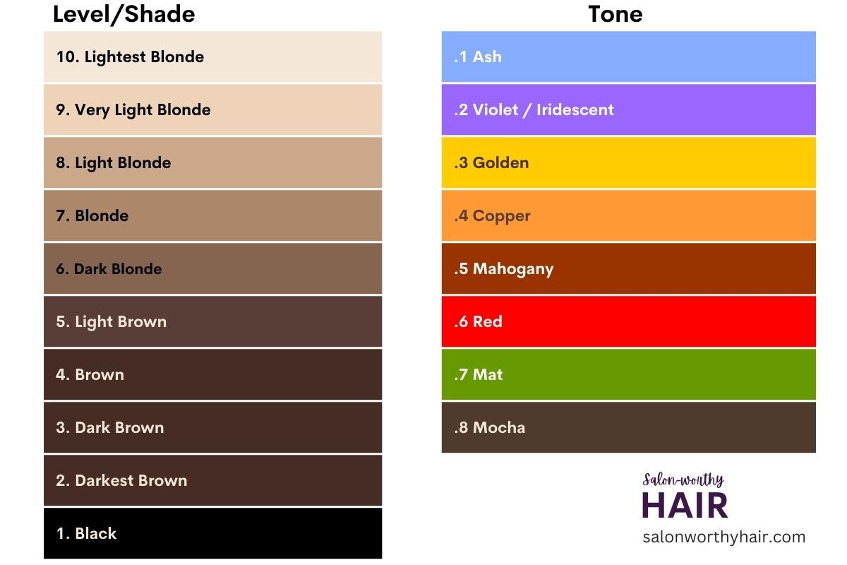understanding hair dye tone levels