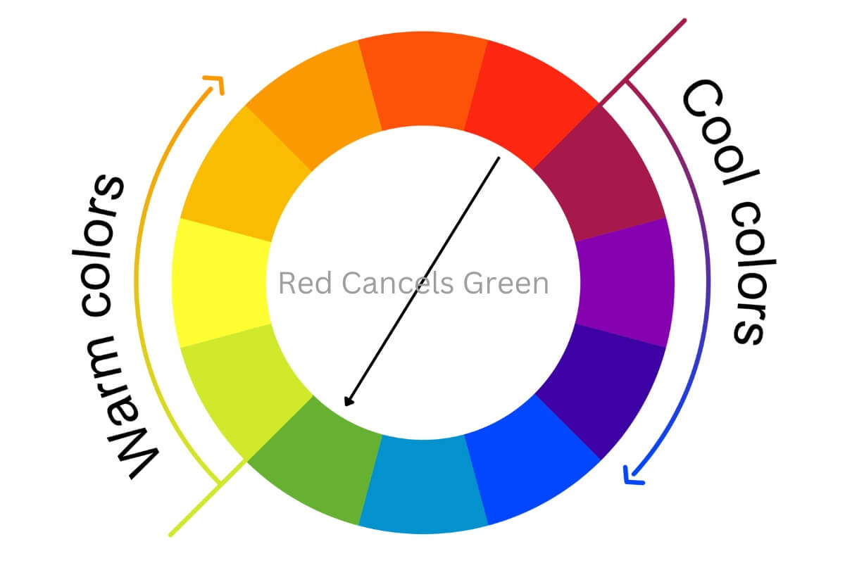 red and pink toning conditioner cancels green hue in hair