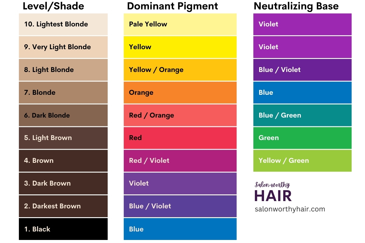 green shade in dark hair explained how light blonde hair turns green