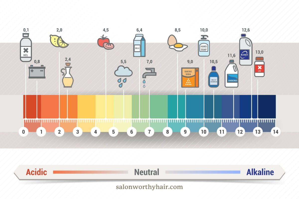 natural ph levels explained - acid and alkaline ph on hair