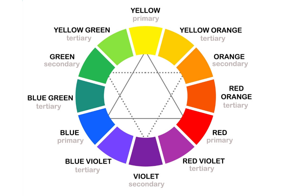 colored hair toner chart explained