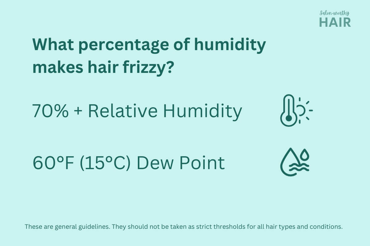 illustrating the percentage of humidity that makes hair frizzy.